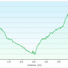 Elevation plot: Crack in the rock