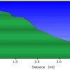 elevation plot: soap creek