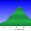 Elevation plot: Treasure Loop Trail