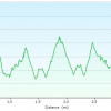 Ridgeline:Elevation Plot