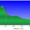 Elevation plot: Willow Valley