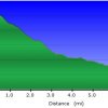 Elevation plot: Old Bright Angel trail