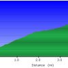 Elevation plot: Kendrick mountain (via the Pumpkin trail)