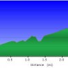 Elevation plot: Tule trail