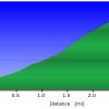 Elevation plot - Elden lookout trail