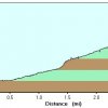 Elevation plot: Peter&#039;s cave