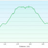 Spanish Ruin: Elevation plot