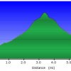 Elevation Plot: See Canyon trail