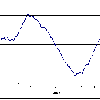 Elevation plot: Blue Ridge trail