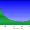 Elevation plot: Taylor cabin trail