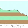Elevation plot (Descending): Tanner trail
