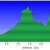 elevation plot: Fay canyon