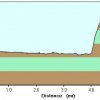 elevation plot: Cains head coastal trail