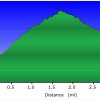 Elevation plot: Pumphouse Wash