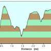 Elevation plot: Secret Mountain