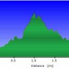 elevation plot: Constellation trail system