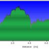 Elevation plot: 235 road trail