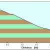 Elevation plot: headed down Mount Washburn - Yellowstone national park