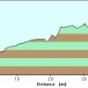 Elevation plot: Coon Creek ruins