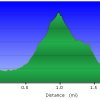 Elevation plot: East wing mountain