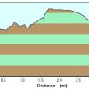 Elevation plot: First Water: Boulder canyon hike