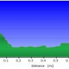 elevation plot: Walnut canyon