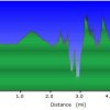 Elevation plot: Peavine trail