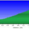 Elevation plot: Devil&#039;s Chasm