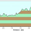 Elevation plot: Garfias wash