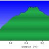 Elevation plot: Sears Kay ruin