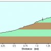 elevation plot: Vultee arch