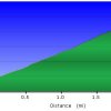 Elevation plot: Slate mountain trail