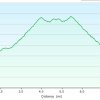 Elevation Plot: Big Bang Trail