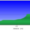 Elevation plot: Grand canyon mile 202 hike