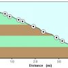 Elevation plot 2: Bear Mountain