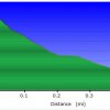 Elevation plot: Kelsey Spring