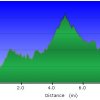 Elevation plot: East Webber Creek trail