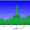 Elevation plot: Cockscomb trail