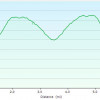 Granite Mountain Hot Shots trail: Elevation plot