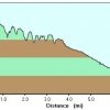 Elevation plot: Houston brothers trail