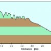 Elevation plot: Houston brothers trail