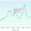 Sugar Loaf Thunder Mountain Elevation plot