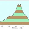 Elevation plot: Daisy mountain trail